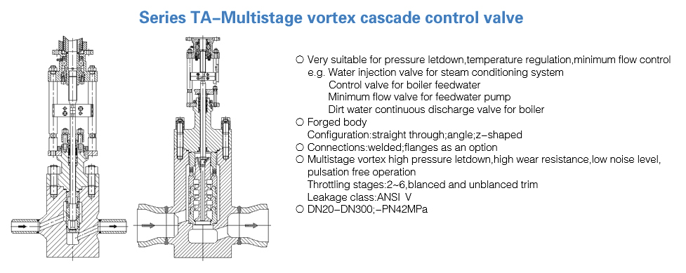 Series TA---Multistage vortex cascade control valve