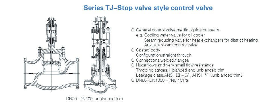 Series TJ---Stop valve style control valve
