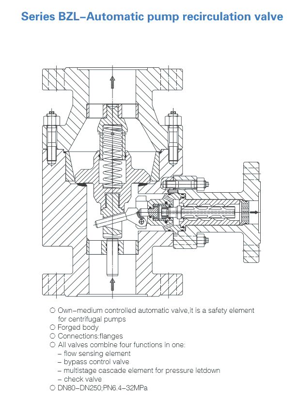 series BZL---- Automatic pump recirculation vale